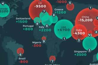 韩国加密货币行业动荡:资本外逃、企业迁移与人才流失加剧