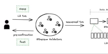 2025年加密产业六大热门趋势与精选项目概览