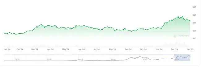 2024年度十大涨幅领先加密货币盘点