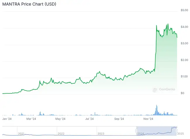 2024年度十大涨幅领先加密货币盘点