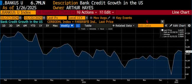 Arthur Hayes建议：法币增速放缓，适时减仓以规避风险