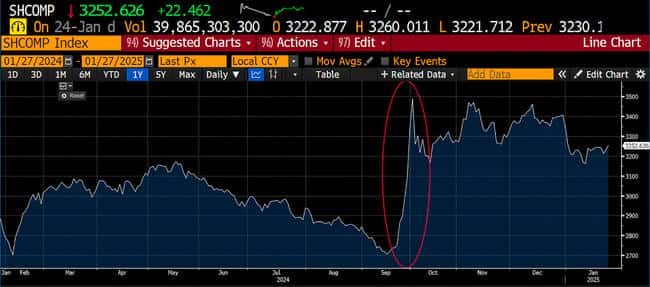 Arthur Hayes建议：法币增速放缓，适时减仓以规避风险