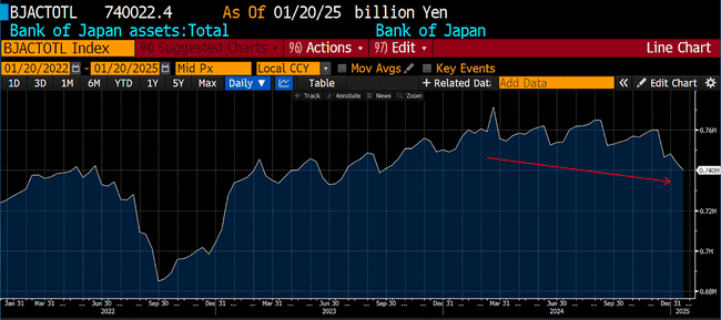 Arthur Hayes建议：法币增速放缓，适时减仓以规避风险