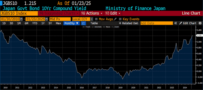 Arthur Hayes建议：法币增速放缓，适时减仓以规避风险