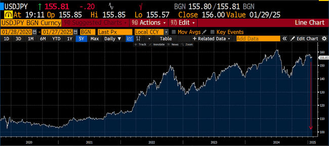 Arthur Hayes建议：法币增速放缓，适时减仓以规避风险