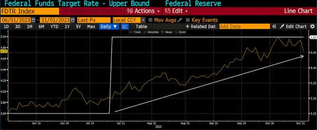 Arthur Hayes建议：法币增速放缓，适时减仓以规避风险