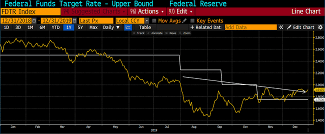 Arthur Hayes建议：法币增速放缓，适时减仓以规避风险