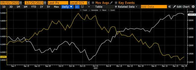 Arthur Hayes建议：法币增速放缓，适时减仓以规避风险