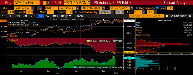 Arthur Hayes建议：法币增速放缓，适时减仓以规避风险