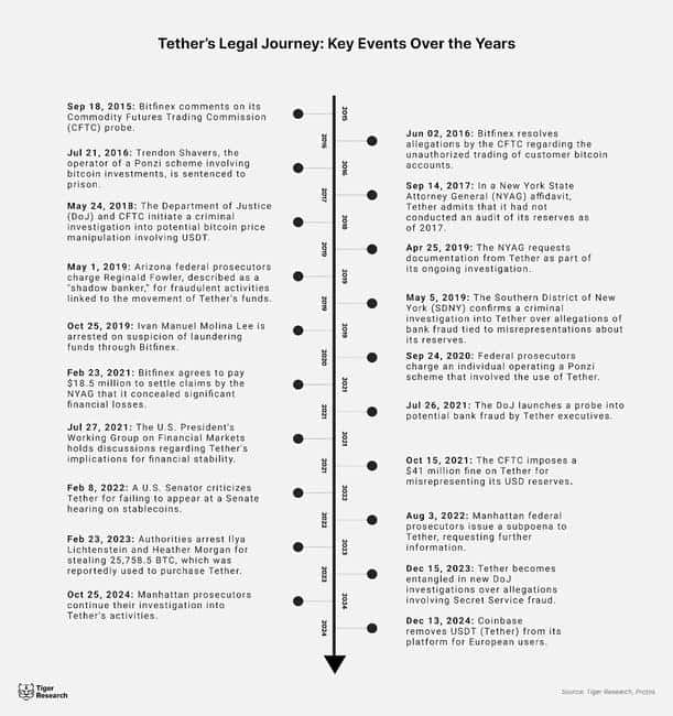 USDT稳定币传奇：王者能否屹立不倒，抵御风暴侵袭？