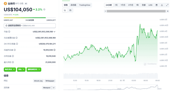 美联储持稳，比特币逆势狂涨！市场将迎来风暴还是新机遇？