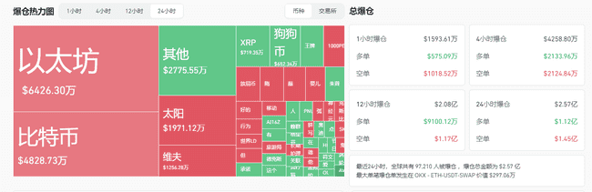 美联储持稳，比特币逆势狂涨！市场将迎来风暴还是新机遇？
