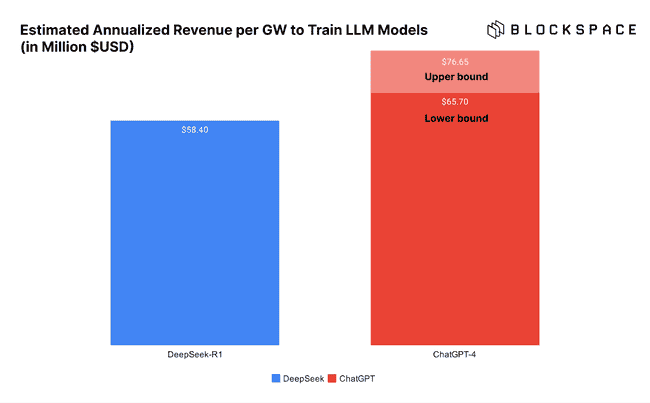 DeepSeek：引领革新，重塑游戏规则