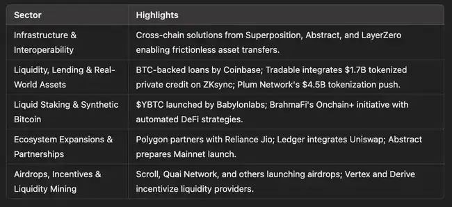 2025年减半机遇：策略性规避空头陷阱，精准捕捉AI币Alpha收益