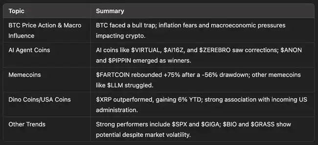 2025年减半机遇：策略性规避空头陷阱，精准捕捉AI币Alpha收益