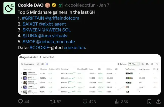 碎片化AI Agent标的全解析：必备分类清单，速来学习！