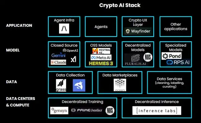 牛市必备！AI Agent五大发展趋势，你布局了几个？