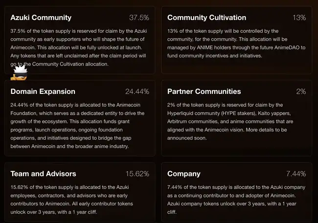 ANIME币即将发行：Azuki社区获37.5%分配，市场反响如何？