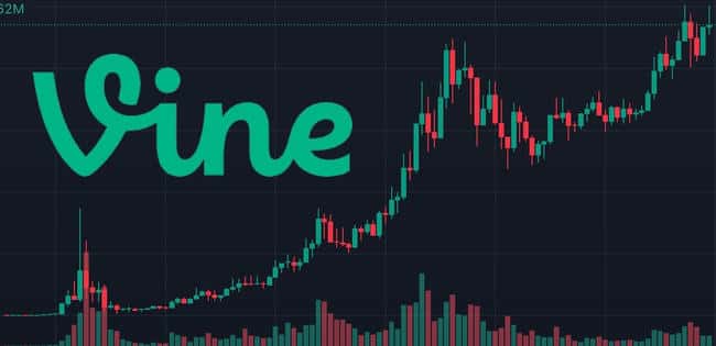 马斯克VINE平台推出官方迷因币,开盘6小时市值飙升突破2亿美金