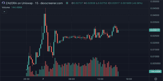 比特币大户质疑Solv Protocol后发行代币$ZAI：维权还是市场操纵？