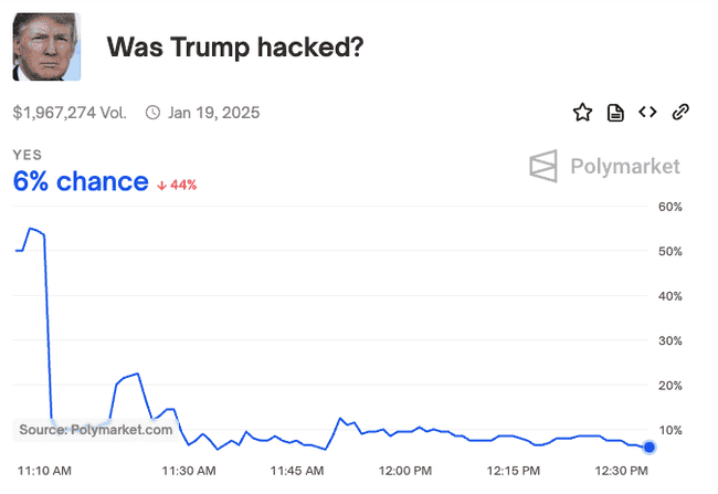 深度解析：特朗普迷因币$TRUMP真相揭秘，市值跃居第三大MEME币，团队持币80%引诈骗质疑？