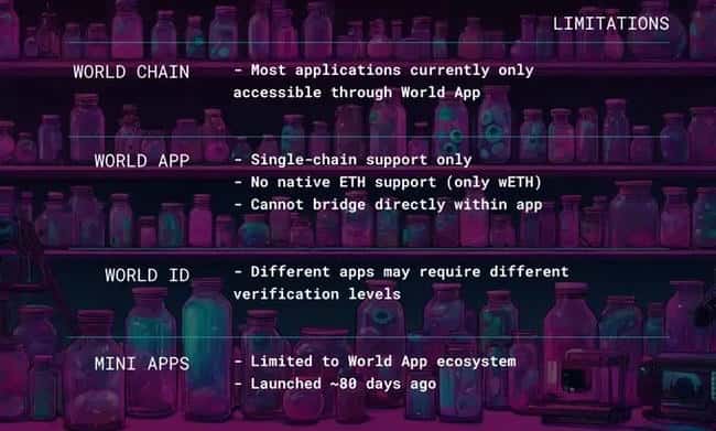 Worldchain为何被视作下一个‘土狗币’热门爆发平台？