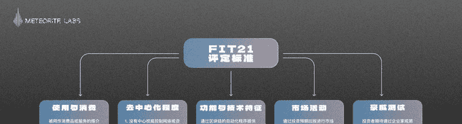 TRUMP看涨情绪高涨，哪些资产将迎来美国合规新机遇？