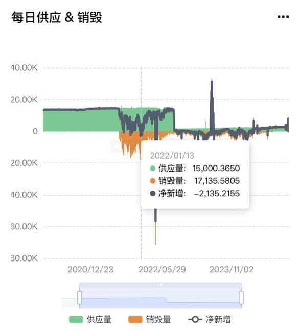 TRUMP看涨情绪高涨，哪些资产将迎来美国合规新机遇？