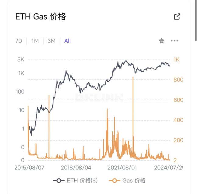 TRUMP看涨情绪高涨，哪些资产将迎来美国合规新机遇？