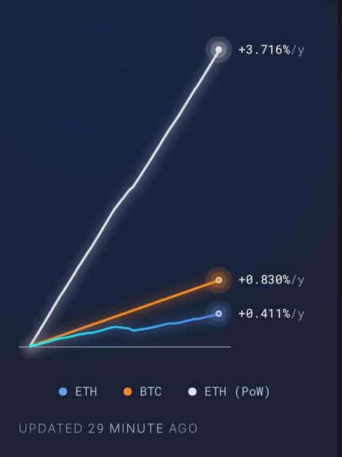 TRUMP看涨情绪高涨，哪些资产将迎来美国合规新机遇？