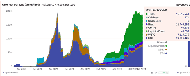 TRUMP看涨情绪高涨，哪些资产将迎来美国合规新机遇？