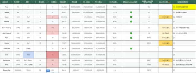 TRUMP看涨情绪高涨，哪些资产将迎来美国合规新机遇？