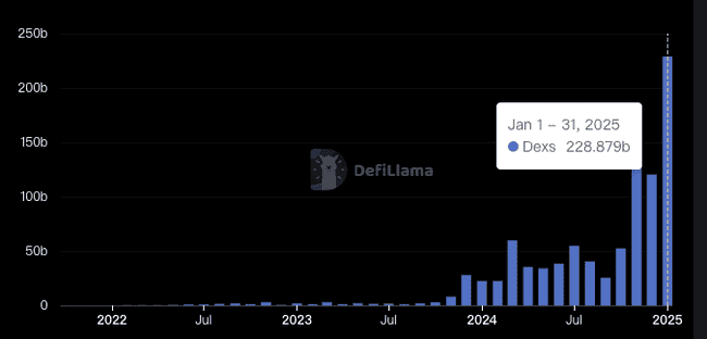 迷因币热潮：Pump.fun年度收益超4.7亿，日均新生Memecoin超1.8万个！