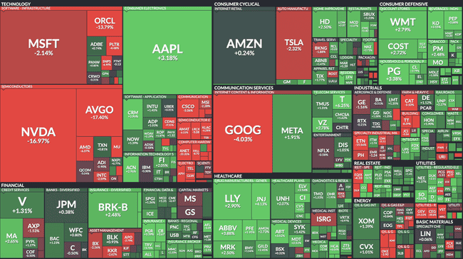 股市风暴!Deepseek冲击美股,NVIDIA暴跌17%市值缩水6000亿,比特币跌破9.8万后强势反弹