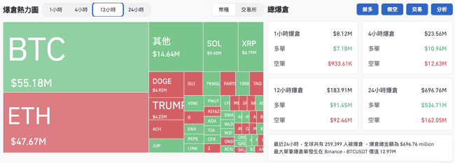 股市风暴!Deepseek冲击美股,NVIDIA暴跌17%市值缩水6000亿,比特币跌破9.8万后强势反弹