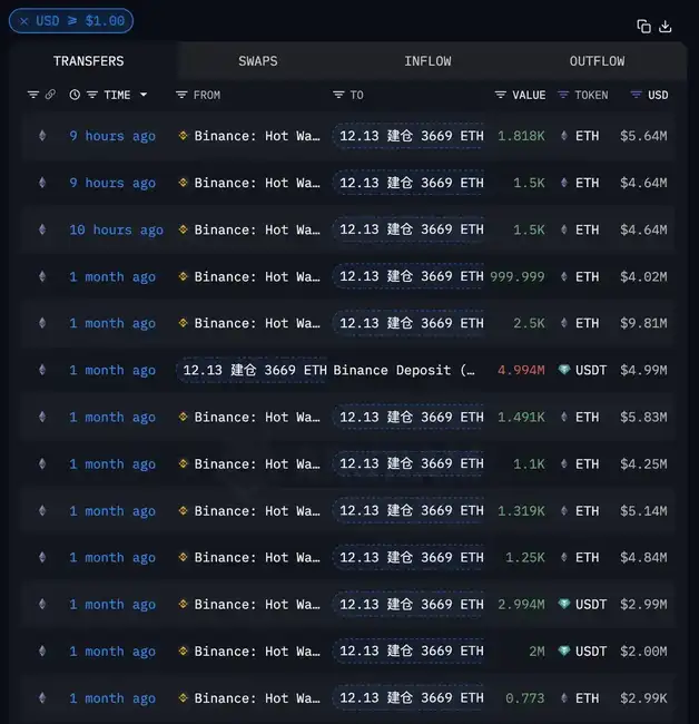 BTC强势V型反弹，牛市趋势是否持续？交易员深度观察