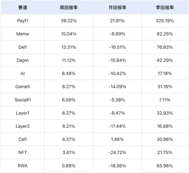 特朗普即将就职，SEC主席换人，市场普涨行情或将迅速到来？