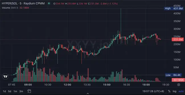 Hyperfy市值半天飙升280M，AI+概念引领元宇宙强势回归？