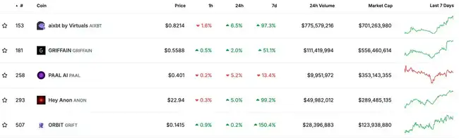 特朗普即将就职，SEC主席换人，市场普涨行情或将迅速到来？