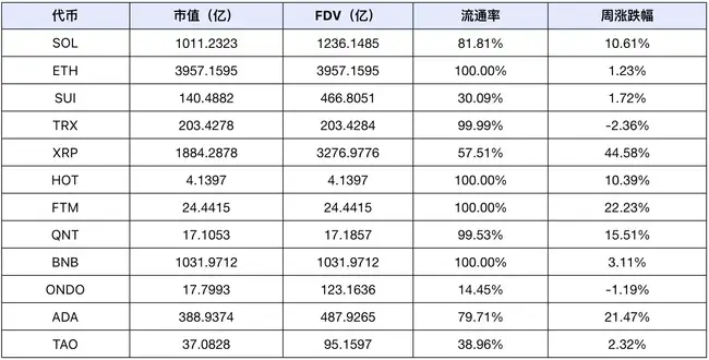 特朗普即将就职，SEC主席换人，市场普涨行情或将迅速到来？