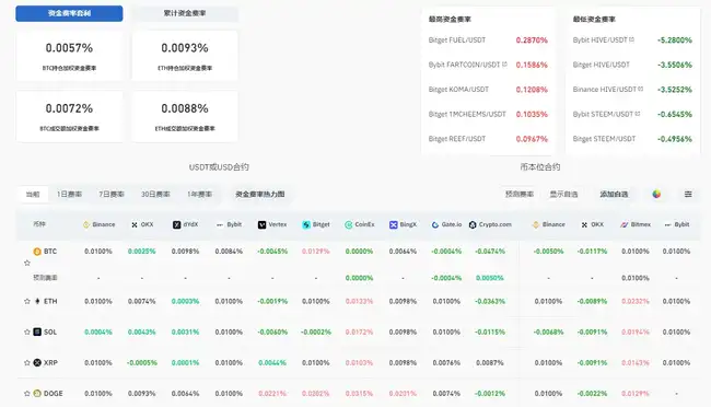 比特币重返10万美元大关，新一轮上涨行情是否已启动？