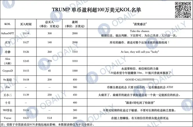 TRUMP背后的盈利大佬：揭秘百万美元收入的KOL们