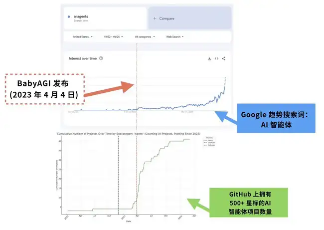 Pippin市值突破2亿美元：AI智能体框架领域黑马，被严重低估的潜力股