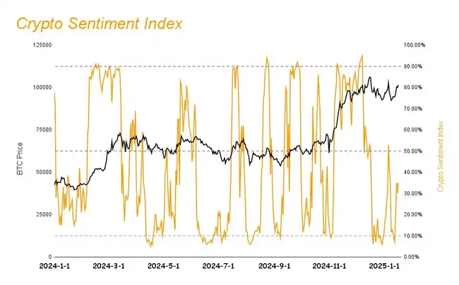 特朗普即将就职，SEC主席换人，市场普涨行情或将迅速到来？