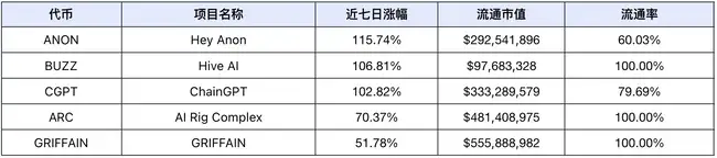 特朗普即将就职，SEC主席换人，市场普涨行情或将迅速到来？