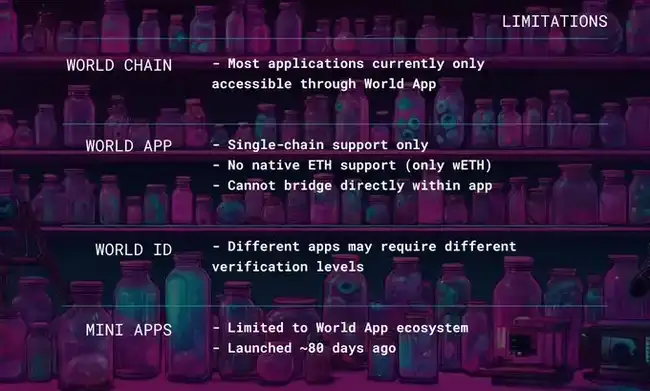 Worldchain成土狗投资首选,揭秘我的投资选择理由