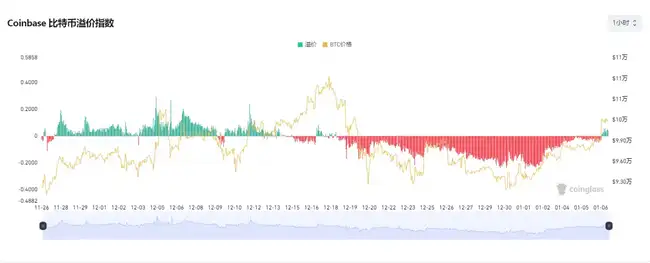 比特币重返10万美元大关，新一轮上涨行情是否已启动？