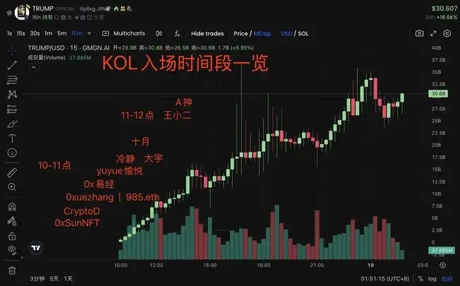 TRUMP背后的盈利大佬：揭秘百万美元收入的KOL们