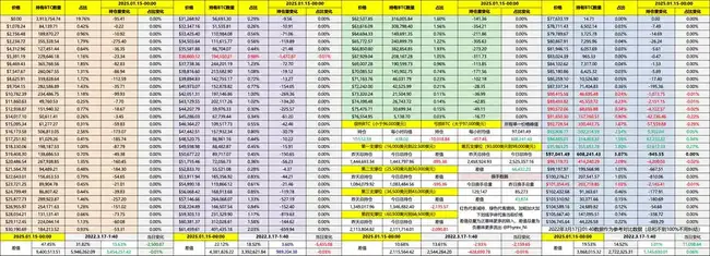 BTC强势V型反弹，牛市趋势是否持续？交易员深度观察