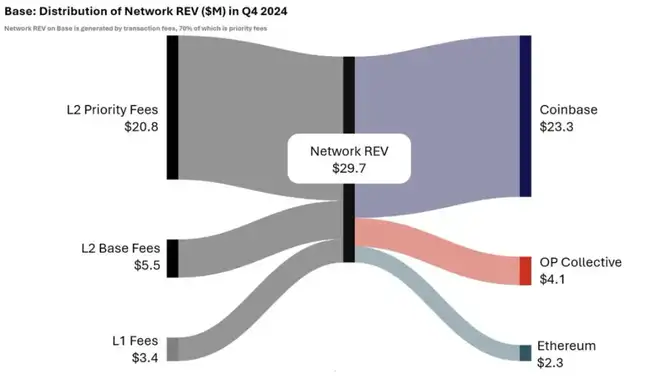 Solana基金会主席Lily专访:揭秘AI代理、Memecoin及与美政府合作内幕
